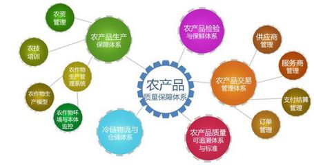 國內農產品溯源方案商盤點 賦能電子商務經營的新力量