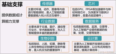 人工智能風頭正勁 BAT巨頭加碼布局，搶占未來市場制高點