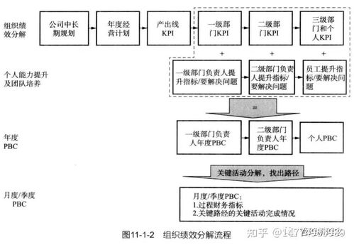 基于IPD產品研發體系的研發績效管理咨詢與信息系統集成服務